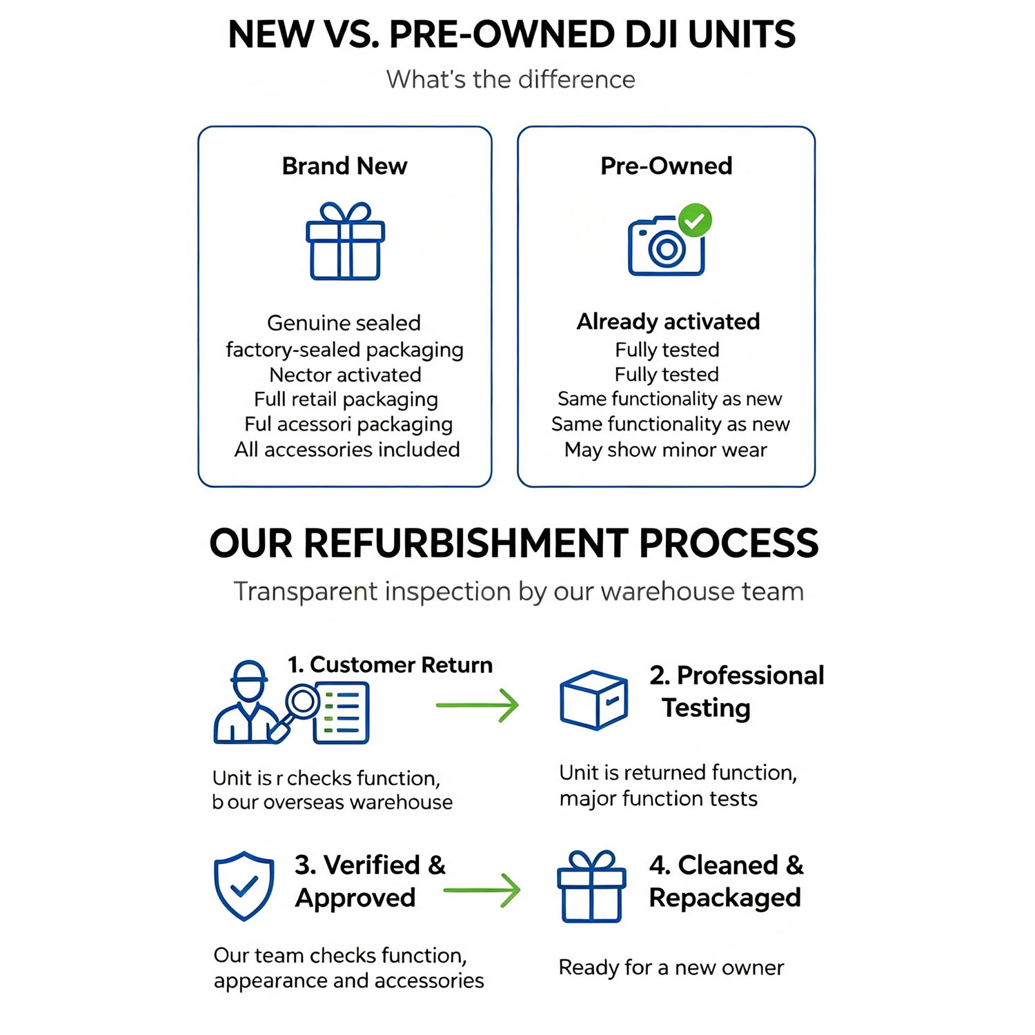Refurbish DJI Mini 3 Drones wi - Drone Gimbal 3 Axis recension och pris